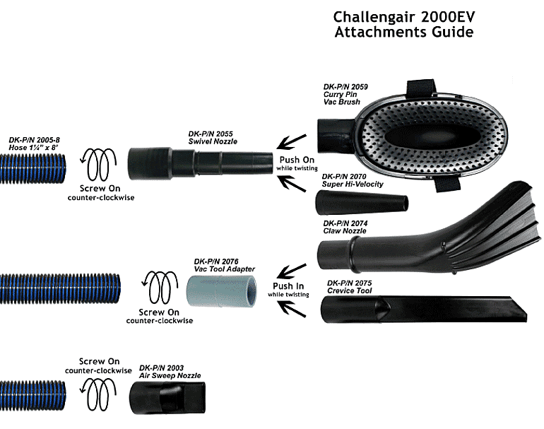 Challengair 2000EV Attachments Guide